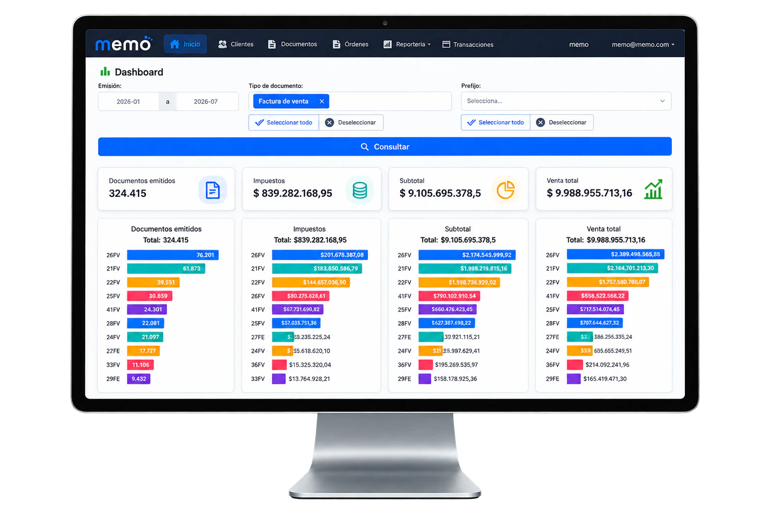 Sistema MEMO conectado con Aldelo POS mostrando el dashboard de facturación